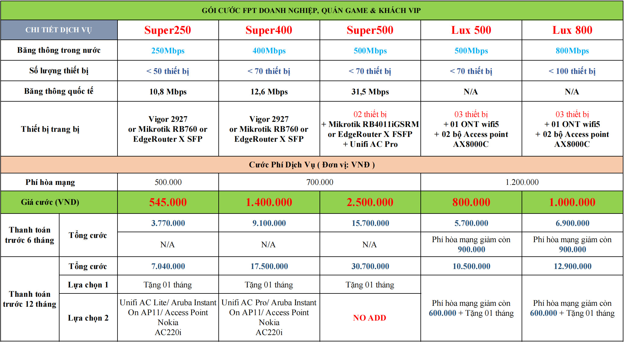Gói internet doanh nghiệp