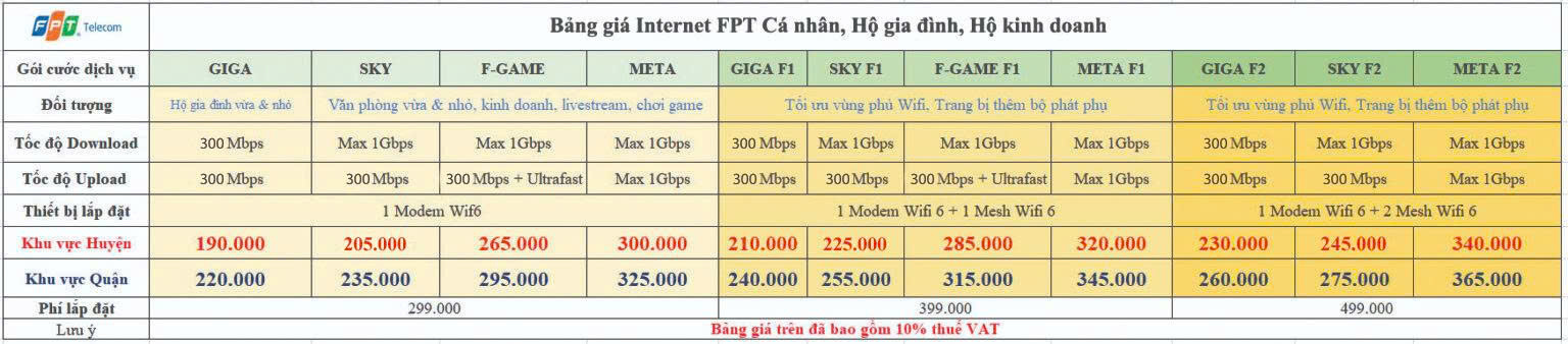 Bảng giá mạng