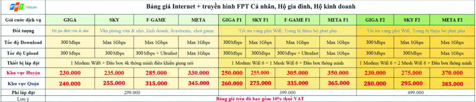 Bảng giá mạng và truyền hình